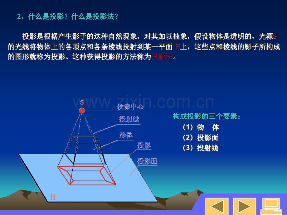 投影基本知识.ppt_第3页