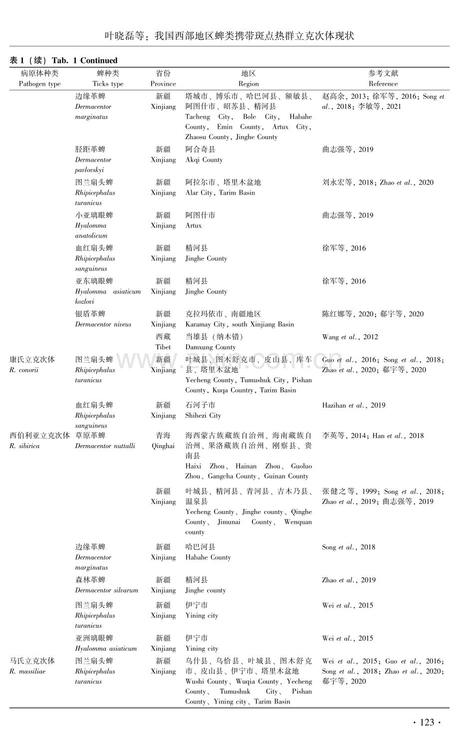 我国西部地区蜱类携带斑点热群立克次体现状.pdf_第3页