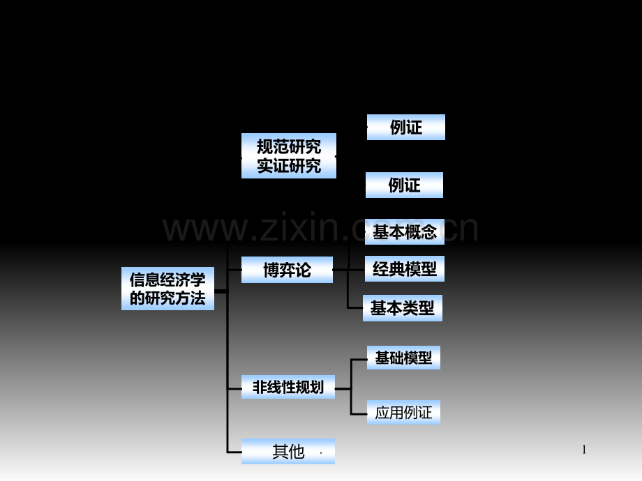 信息经济学三信息经济学研究方法PPT课件.ppt_第1页