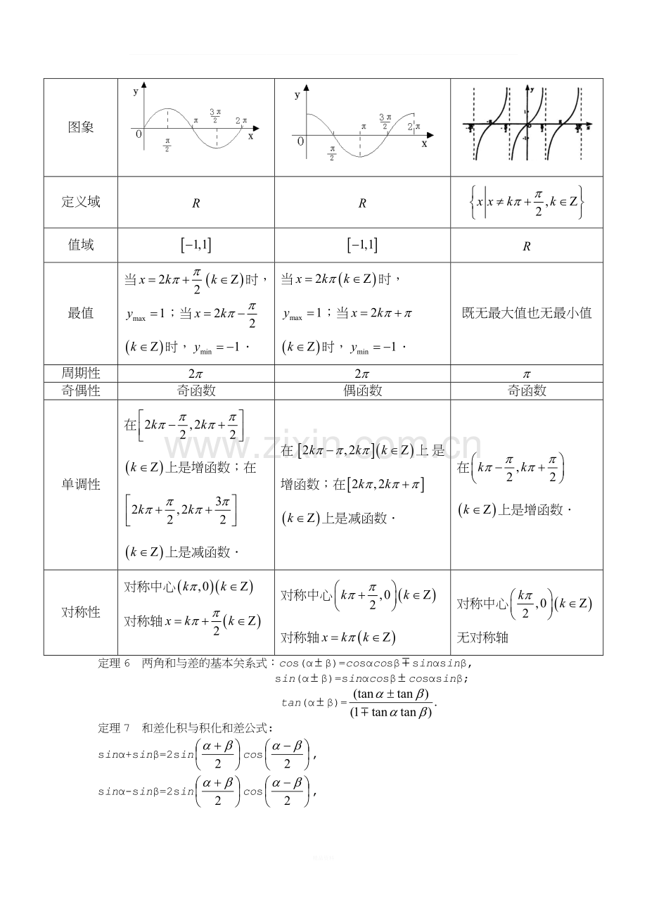 高考数学之三角函数知识点总结.doc_第2页