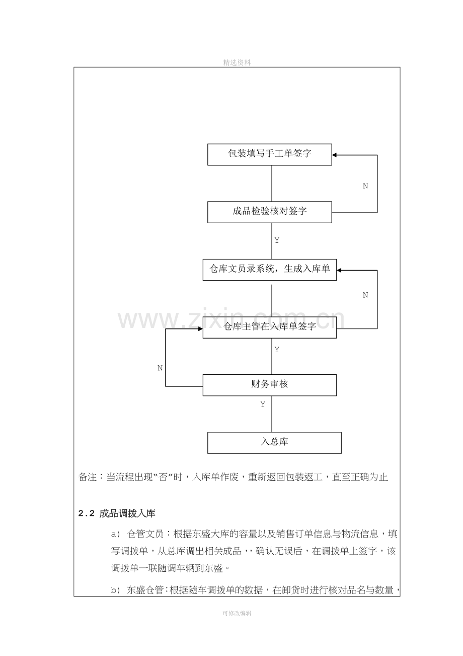 仓储管理制度98061.doc_第3页