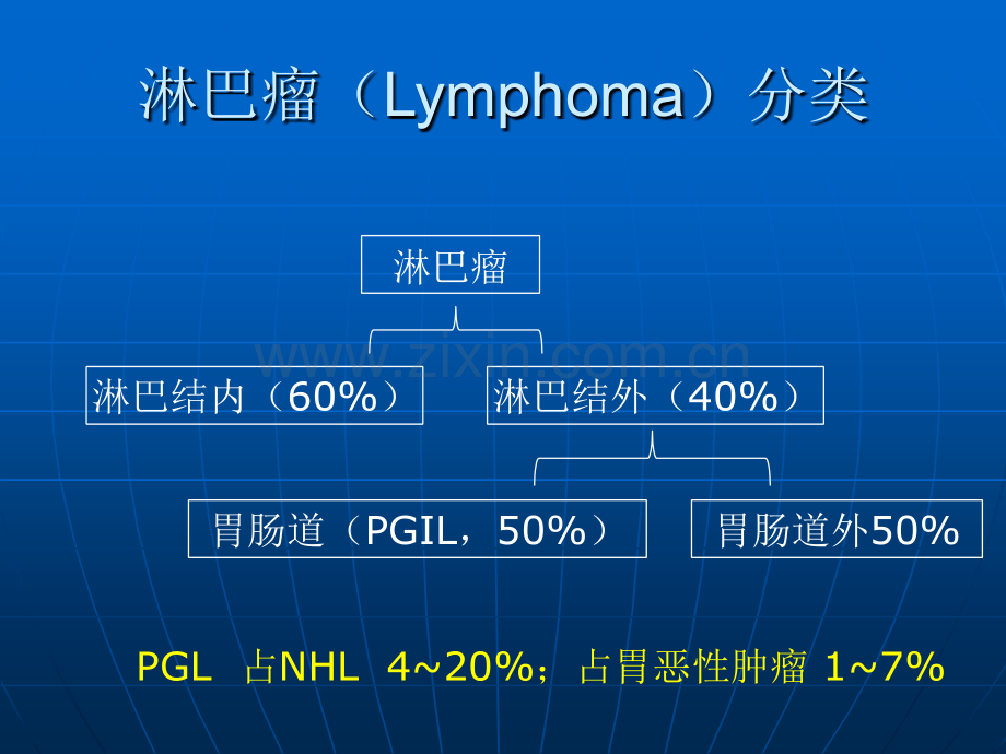 胃淋巴瘤pptppt课件.pptx_第2页