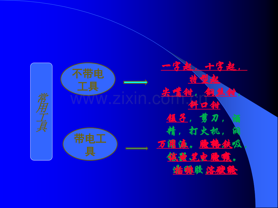 (入门)电子基础知识-各种工具的使用.ppt_第2页