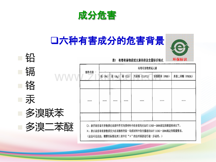 ROHS-教育训练教材.ppt_第2页