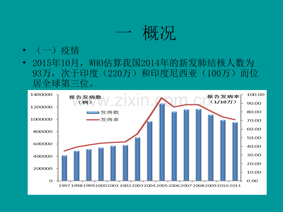 肺结核患者健康管理常熟ppt课件.ppt_第2页