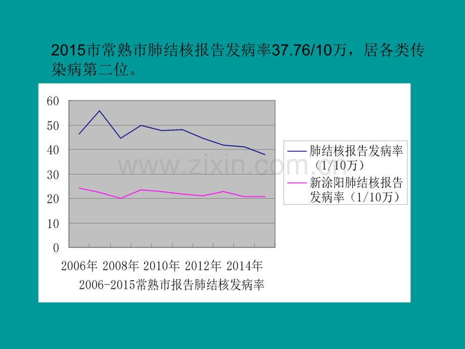 肺结核患者健康管理常熟ppt课件.ppt_第3页