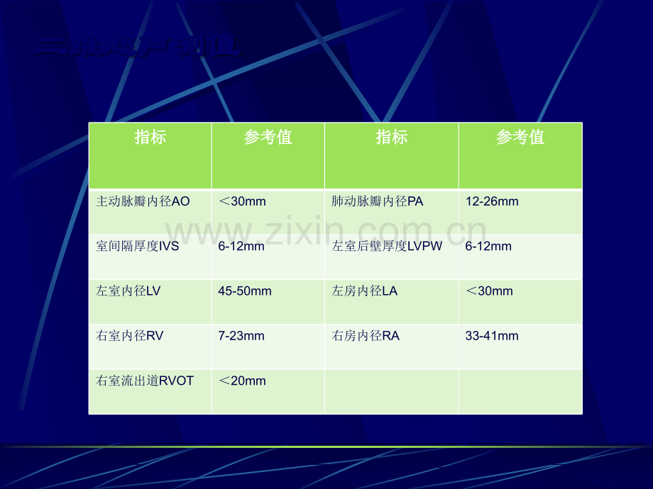 心脏彩超数据解读.ppt_第3页