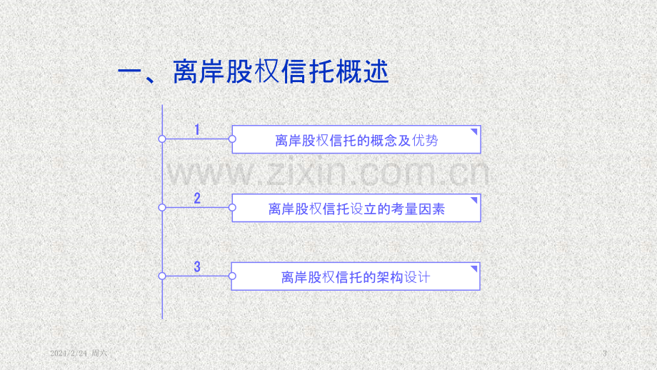 境外信托设立的风险与防范PPT课件.pptx_第3页