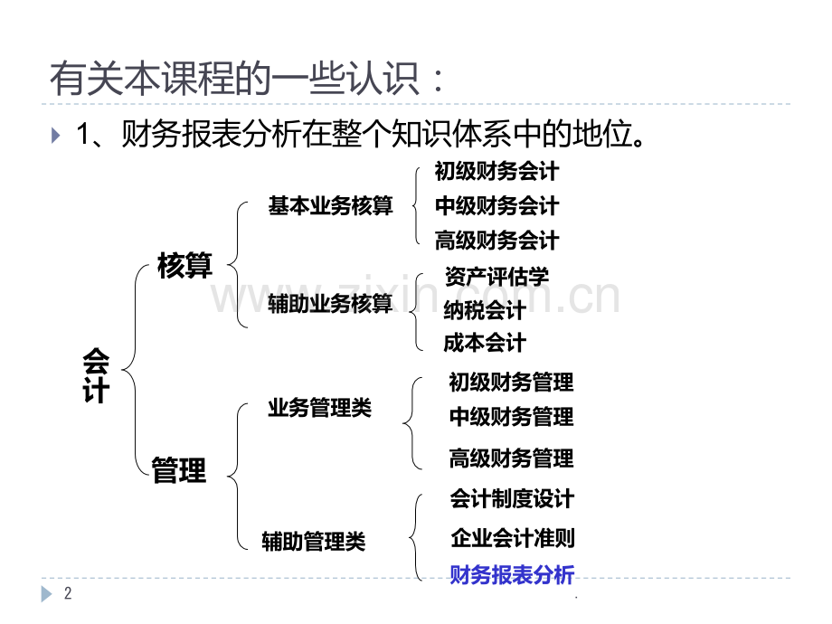 张新民财务报表分析二版-PPT课件.ppt_第2页