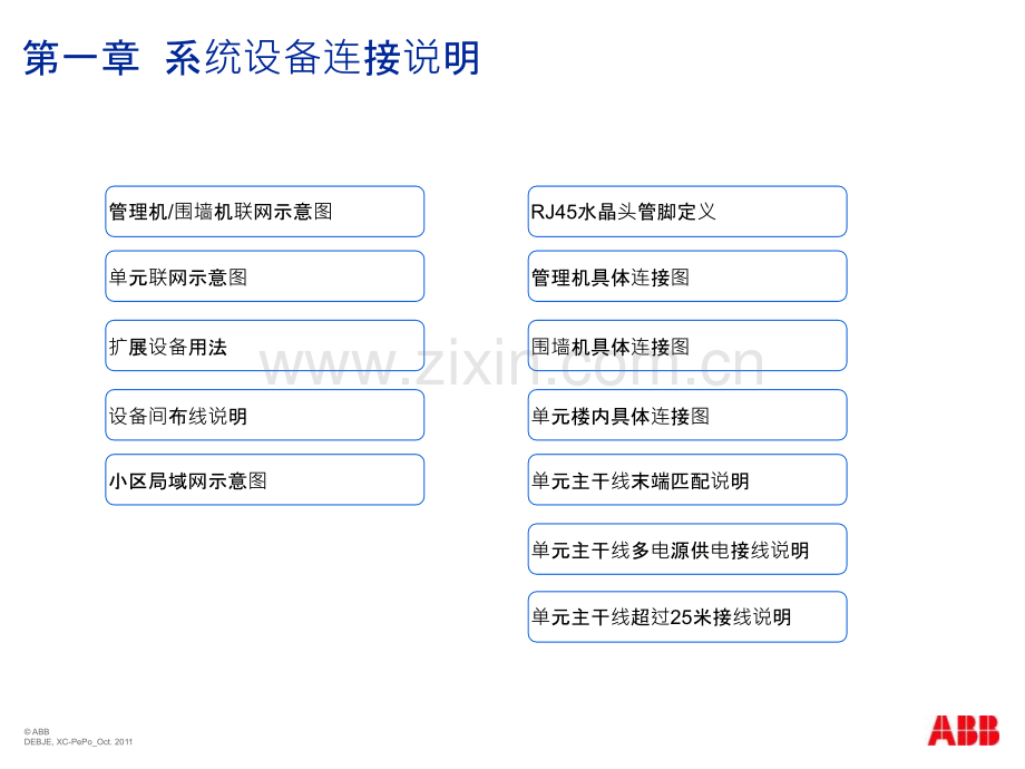 G系列数字联网安装与调试PPT课件.pptx_第2页