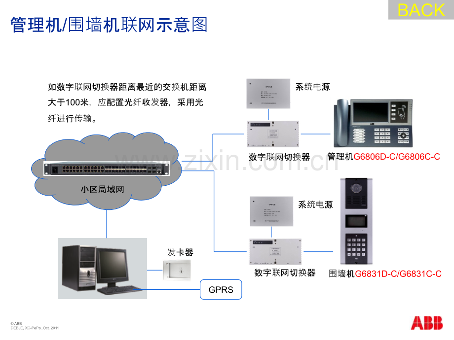 G系列数字联网安装与调试PPT课件.pptx_第3页