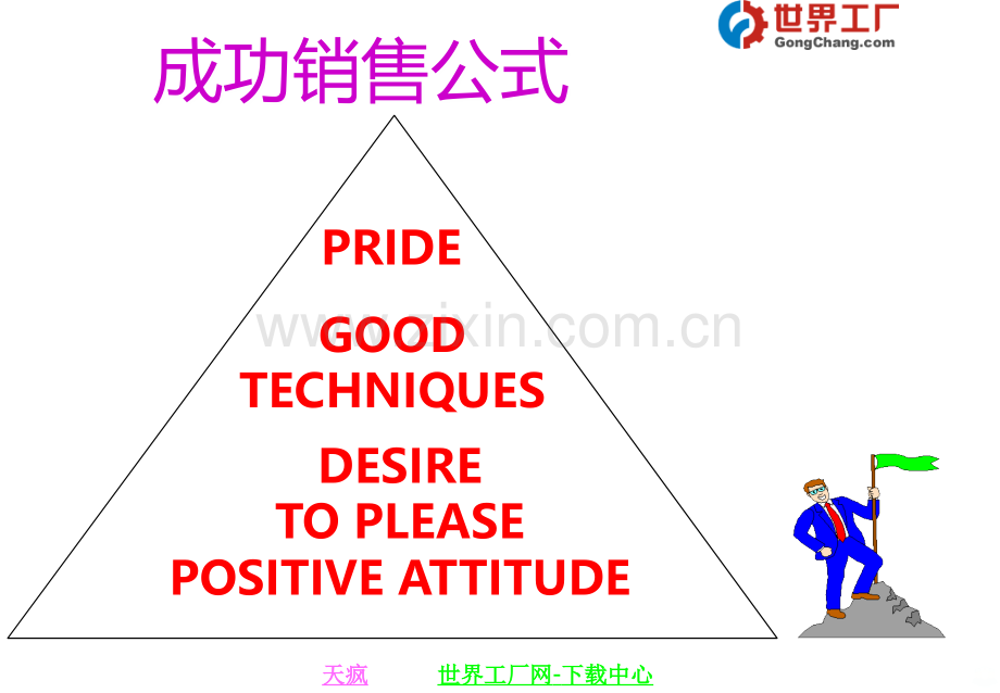 成功的职业销售技能[]PPT课件.ppt_第3页