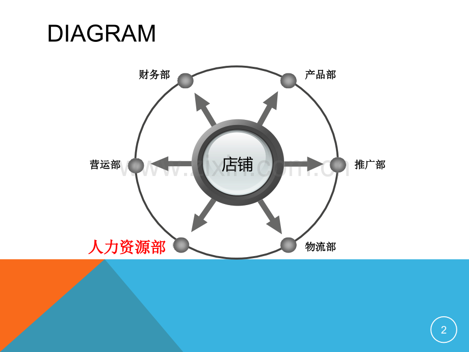 店铺标准化作业流程-(HR版)PPT课件.ppt_第2页