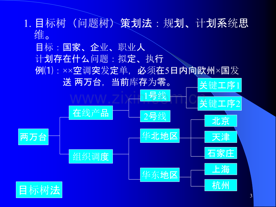 职业经理人能力提升-PPT课件.ppt_第3页