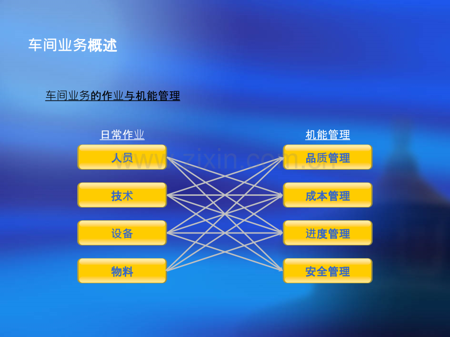 车间业务管理.ppt_第2页