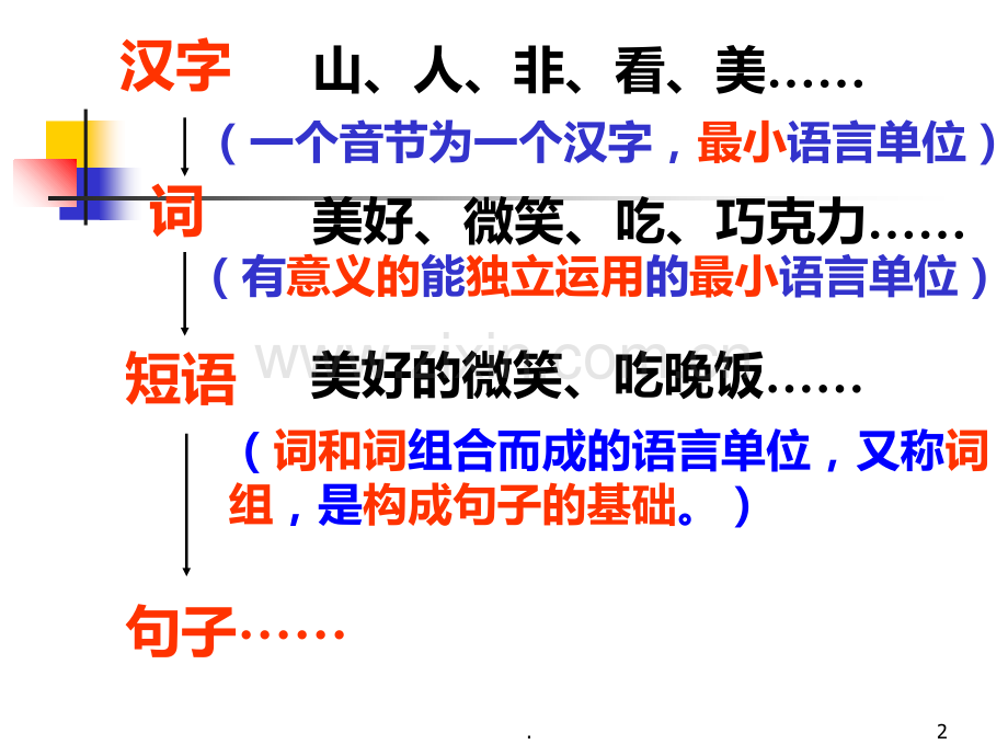 短语结构类型简单版PPT课件.ppt_第2页