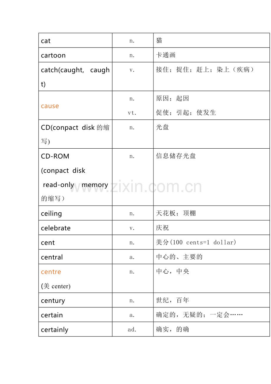 中考英语词汇之cat-crazy (单词+词性+词意).docx_第1页