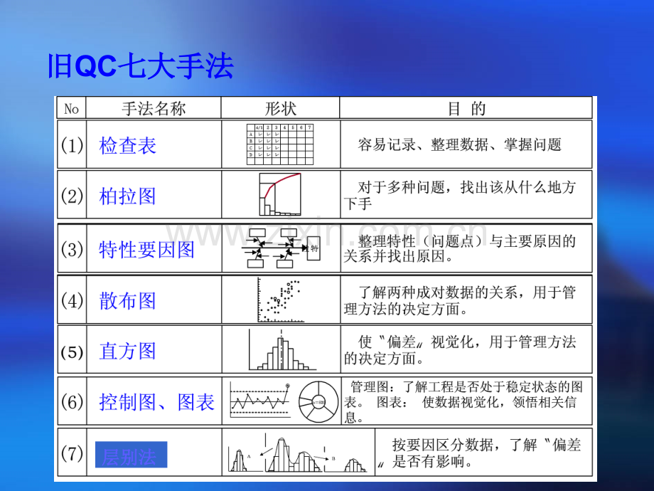 QC七大手法培训ppt.ppt_第3页