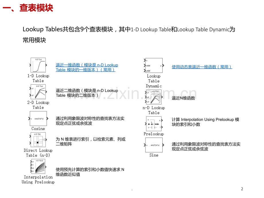 Simulink查表和延时模块介绍PPT课件.ppt_第2页