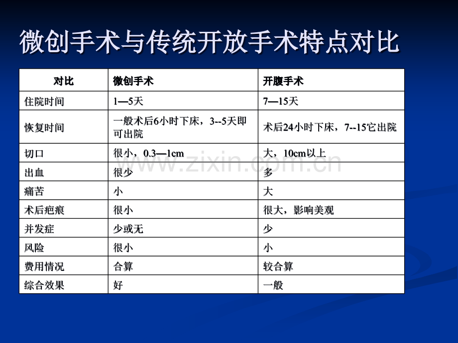 微创技术在泌尿外科的应用电切镜.ppt_第3页