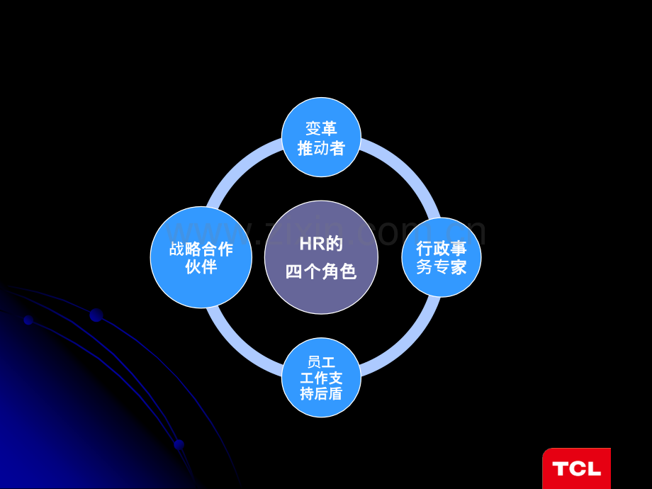 TCL许芳-人才培养因应战略而变.ppt_第2页