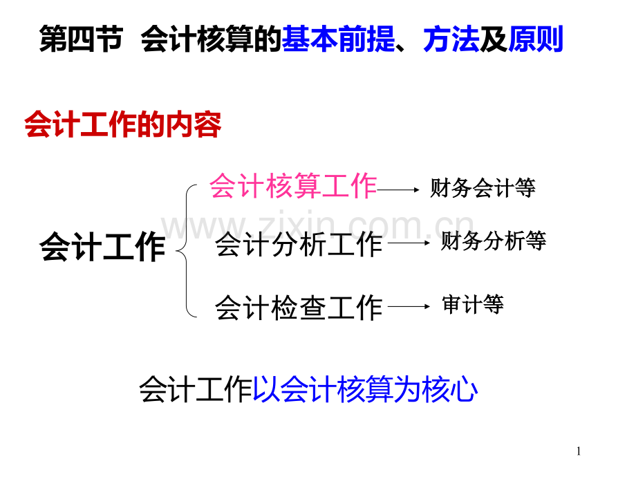 第一章-会计PPT课件.ppt_第1页