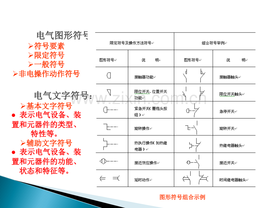 plc电气符号图形大全00615.ppt_第3页