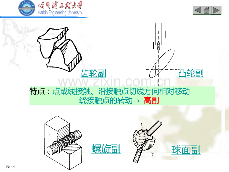 平面机构的结构分析PPT课件.ppt_第3页