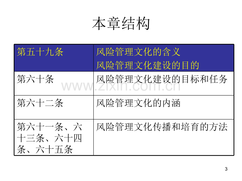 风险管理文化(陈永东)PPT课件.ppt_第3页