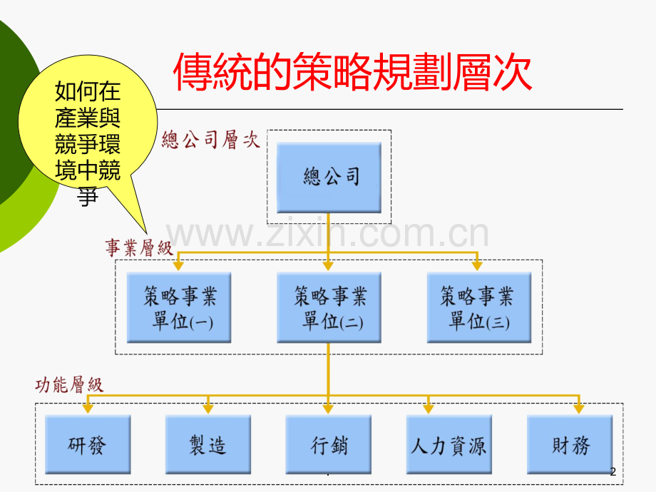 SWOT分析案例PPT课件.ppt_第2页