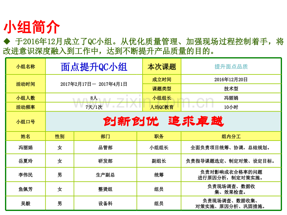 QC小组成果发布PPT(案例).ppt_第2页