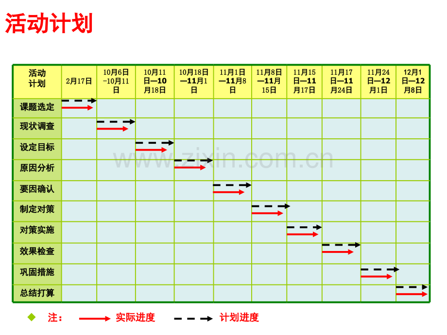 QC小组成果发布PPT(案例).ppt_第3页