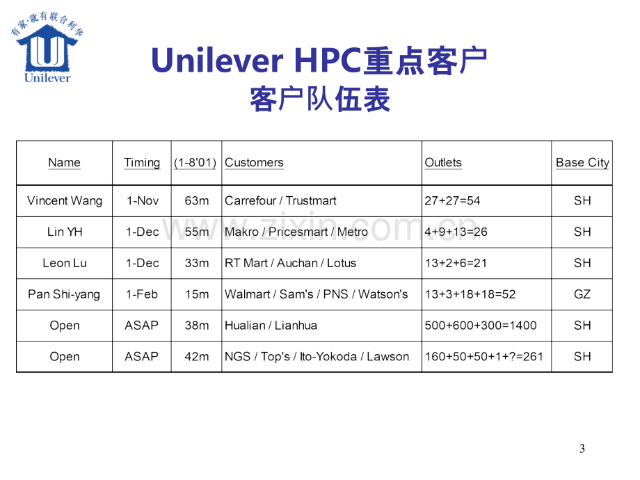 《联合利华-HPC重点客户有关流程.》-PPT课件.ppt_第3页