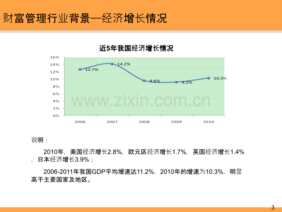 财富市场分析报告PPT课件.ppt_第3页