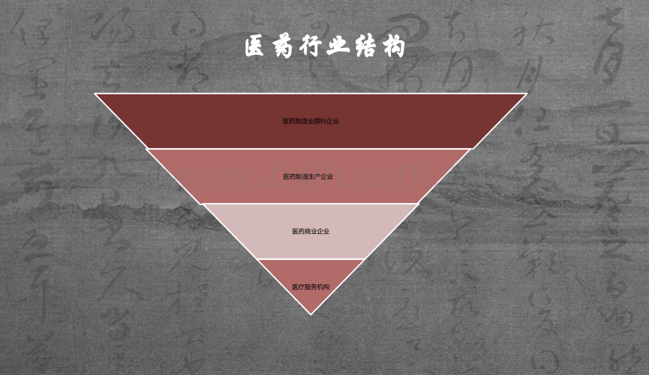 医药行业调研报告.ppt_第2页