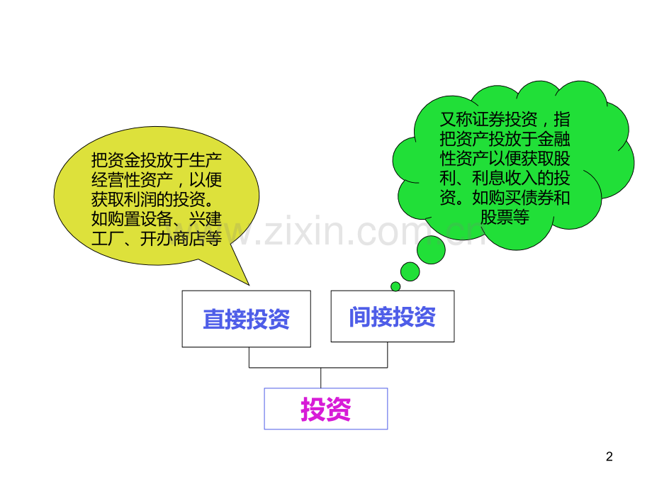 项目投资决策PPT课件.ppt_第2页