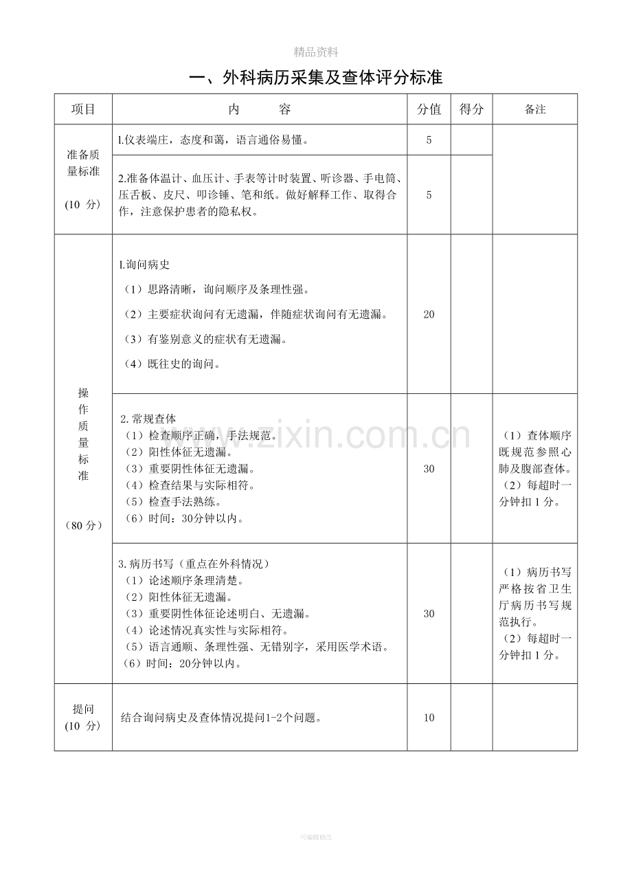 外科技能考核指标.doc_第2页