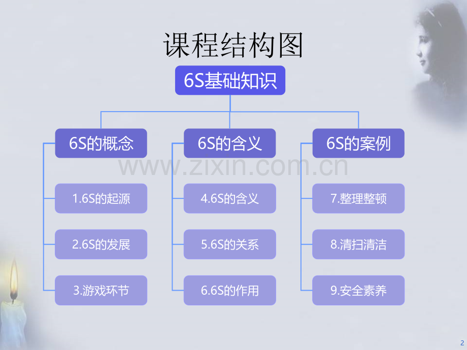 6S基础知识讲解.ppt_第2页