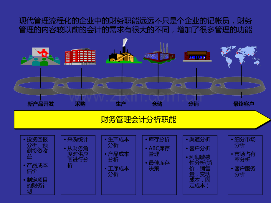 财务培训ppt.ppt_第3页