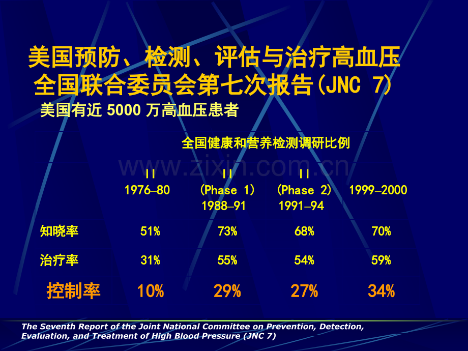 高血压指南和用药.ppt_第2页