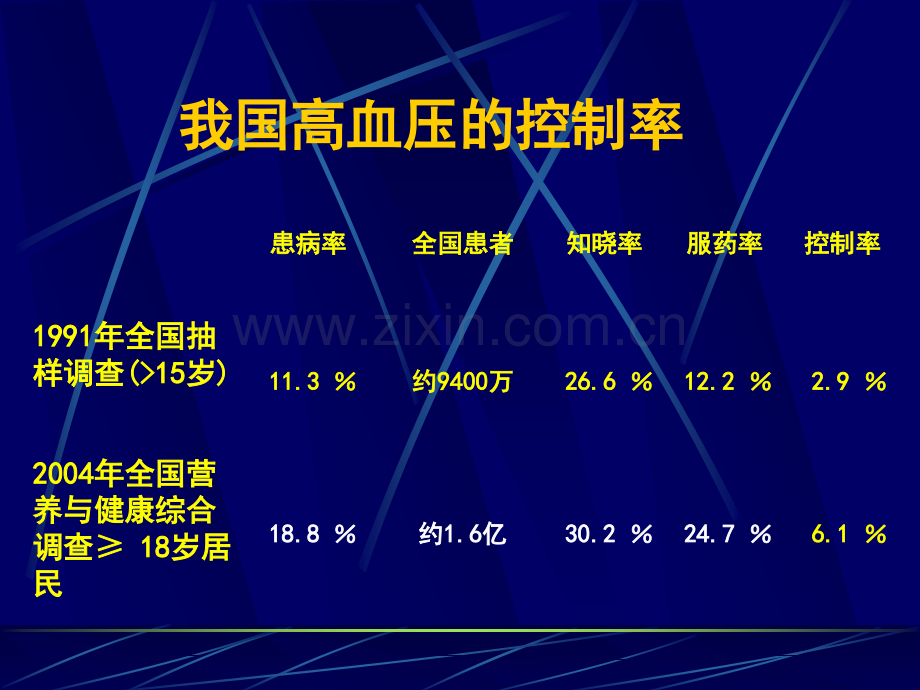 高血压指南和用药.ppt_第3页