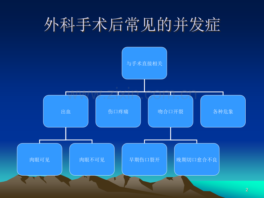 外科手术后常见的并发症及相应的PPT课件.ppt_第2页