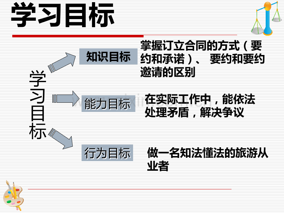 二《订立合同的方式》PPT课件.ppt_第3页