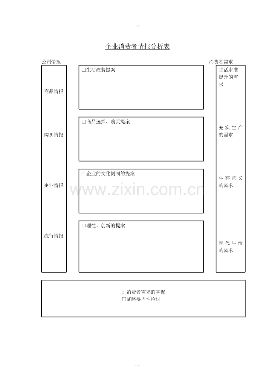 二十二、企业消费者情报分析表.doc_第1页