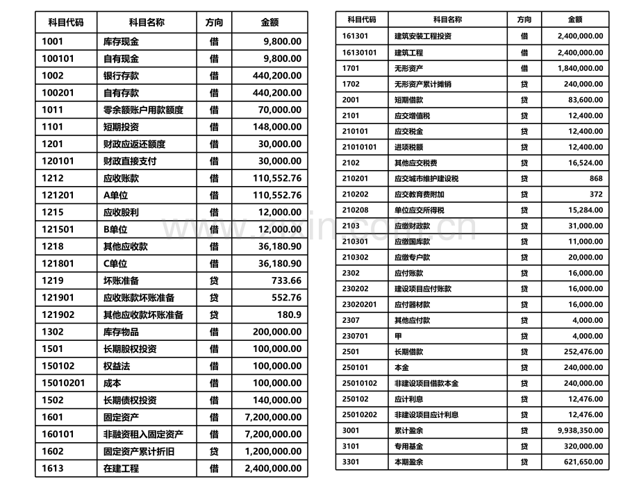 政府会计实务模拟.ppt_第2页