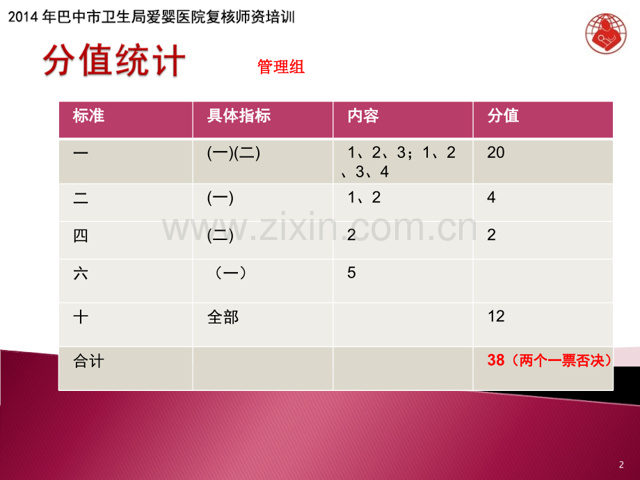 爱婴医院复核师资培训管理组PPT课件.ppt_第2页