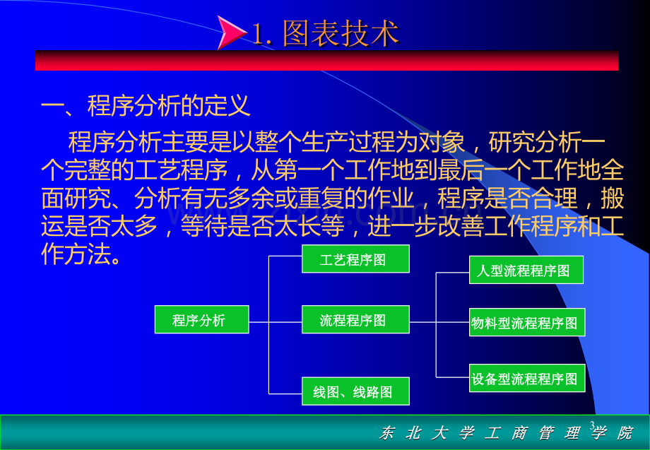 第五章-程序分析PPT课件.ppt_第3页