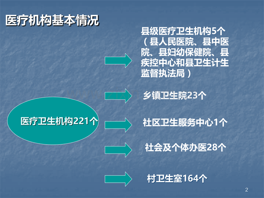 学习《乡村医生从业管理条例》提高乡村医生综合素质讲座培训PPT课件.ppt_第2页