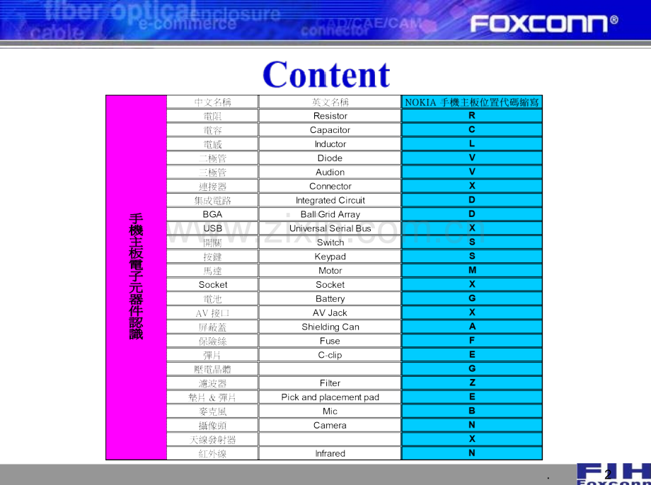 SMT手机主板电子元器件认识PPT课件.ppt_第2页