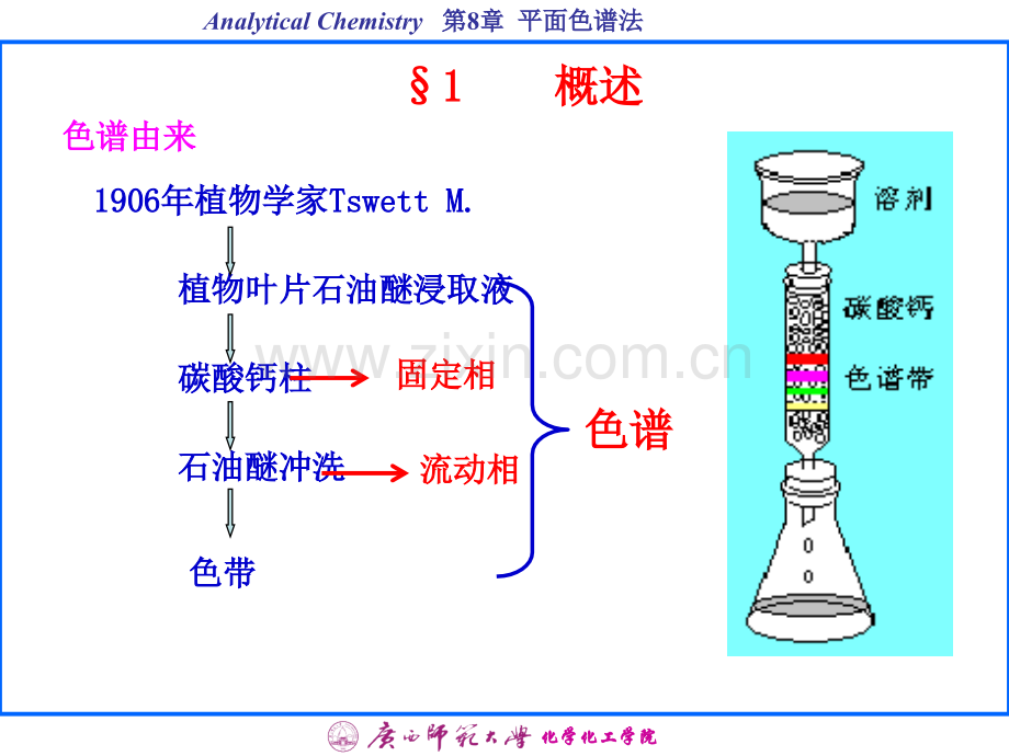 东南大学出版社仪器分析二版八平面色谱法PPT课件.ppt_第3页